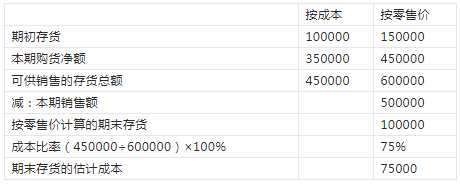 成本核算的8种方法!简直太好用了!